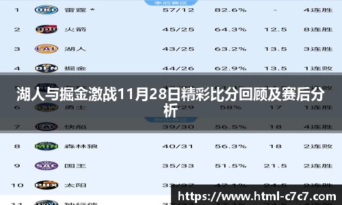 湖人与掘金激战11月28日精彩比分回顾及赛后分析