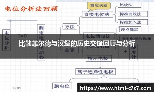 比勒菲尔德与汉堡的历史交锋回顾与分析