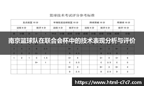 南京篮球队在联合会杯中的技术表现分析与评价