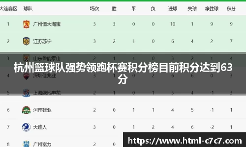 杭州篮球队强势领跑杯赛积分榜目前积分达到63分
